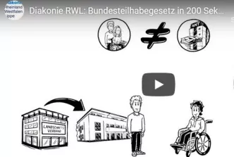 Erklärvideo BTHG